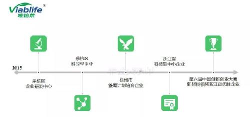 唯铂莱被认定为2018年杭州市第一批市级高新技术企业